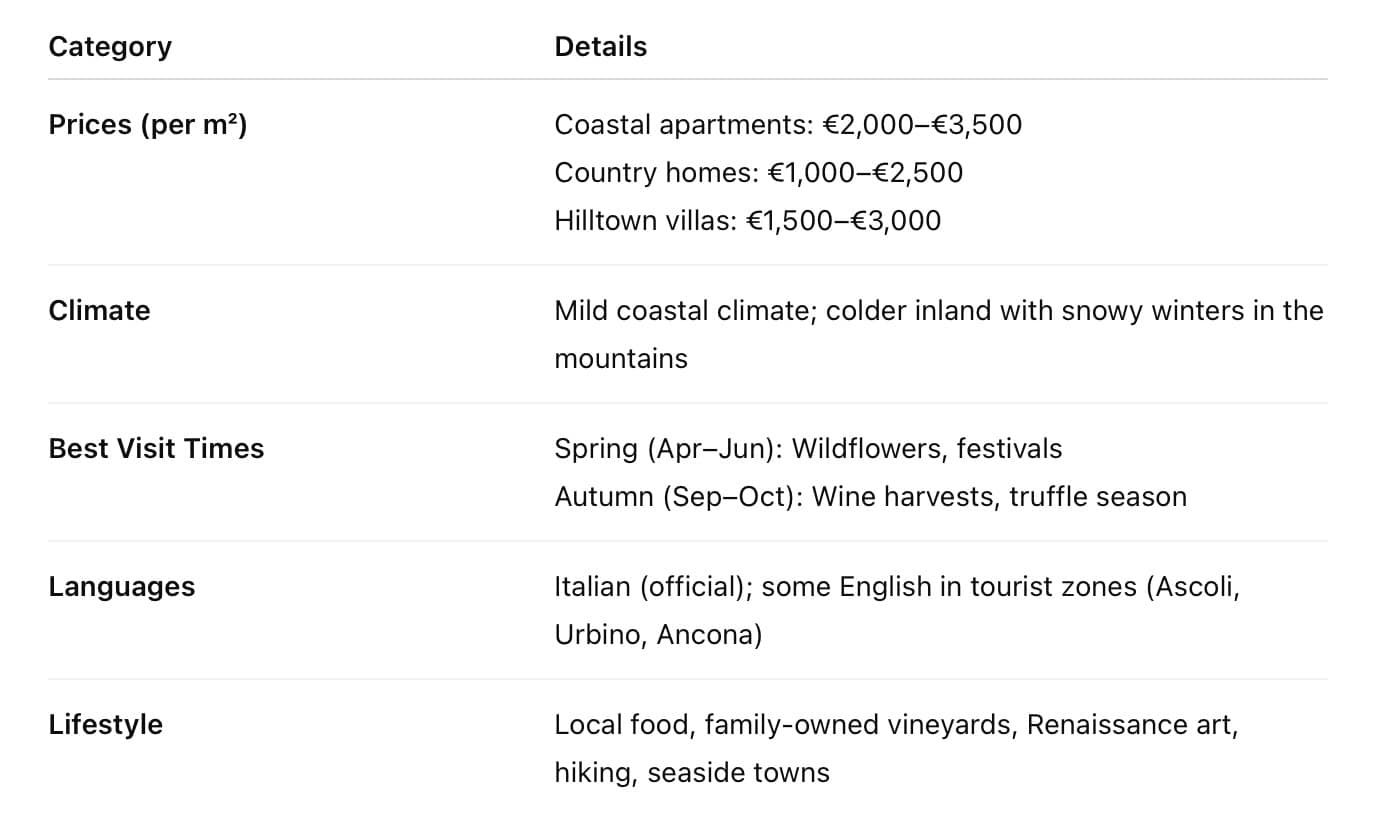 Buying Property in Marche